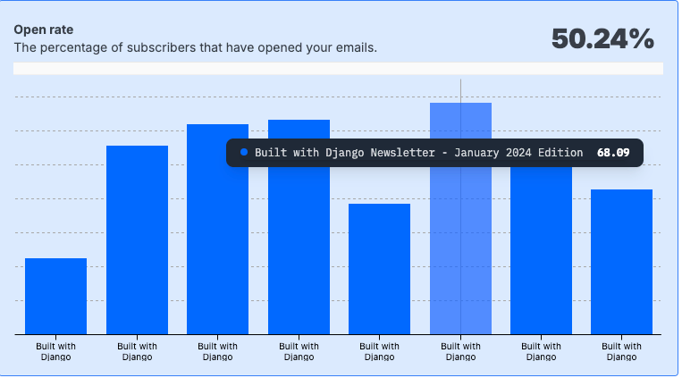 Newsletter sponsor block example 2